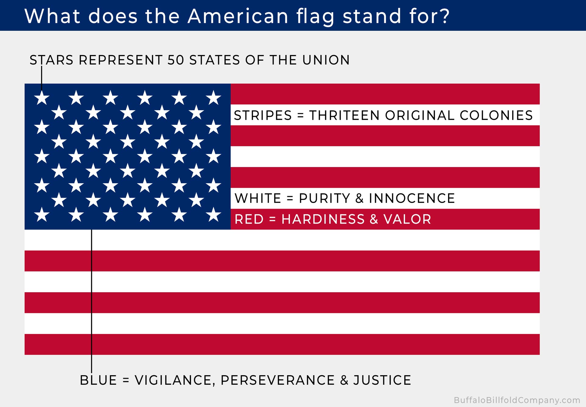 What Does The American Flag Stand For? What Does The American Flag Stand For?